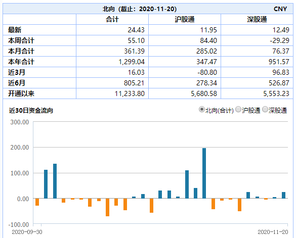 资金净流入|富时罗素最新调整！纳入这只券商股，还有…