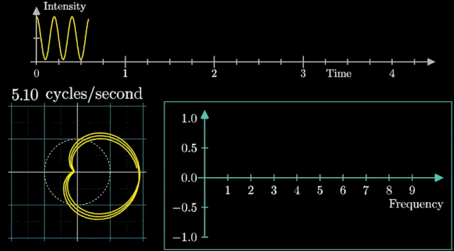让你永远忘不了的傅里叶变换解析