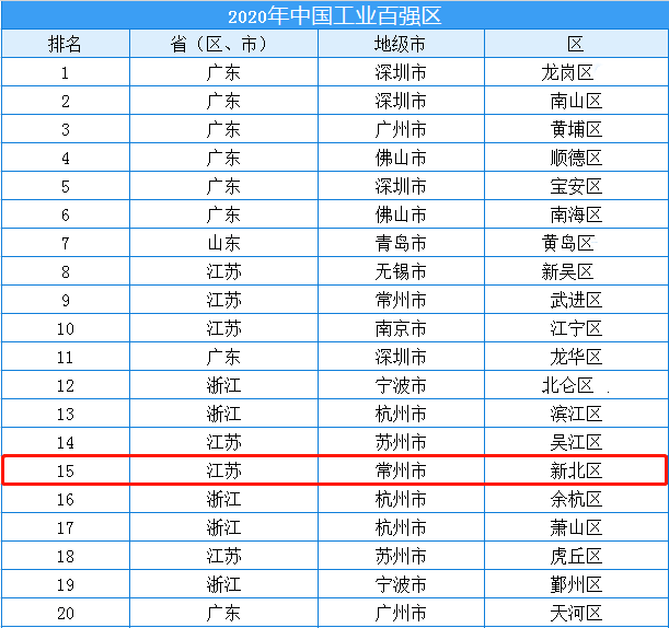 全国gdp百强城市名%_中国城市全球排名集体飙升不可逆转的大趋势来了(2)