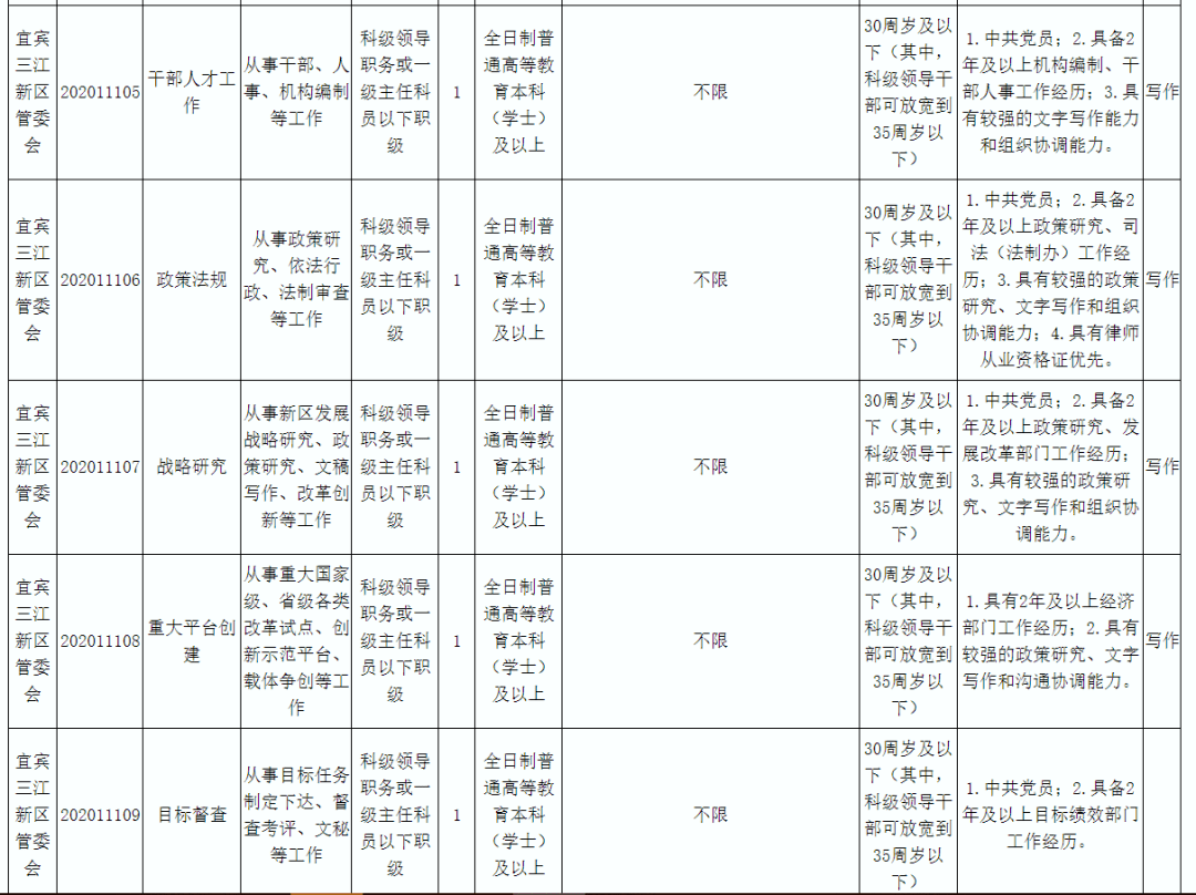 宜宾三江新区2020GDP_宜宾三江新区规划图