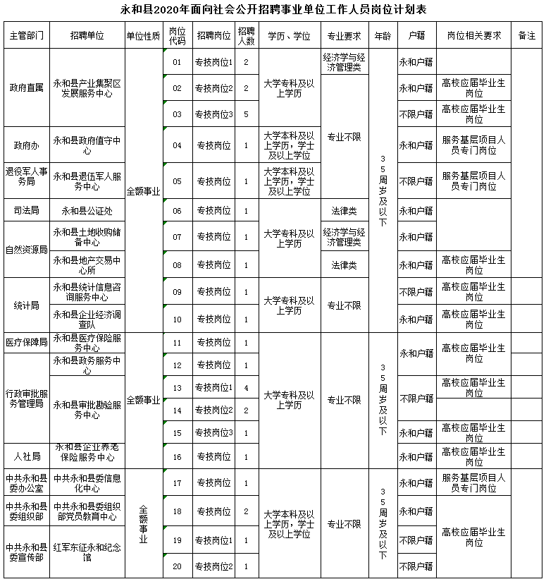 临汾市人口2020总人数是多少_临汾市2020规划图(3)