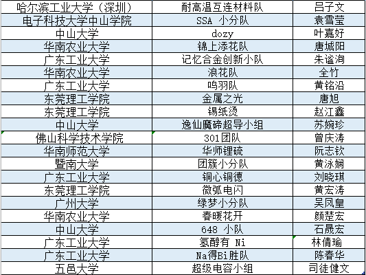 高分子材料全国排名_高分子材料(2)