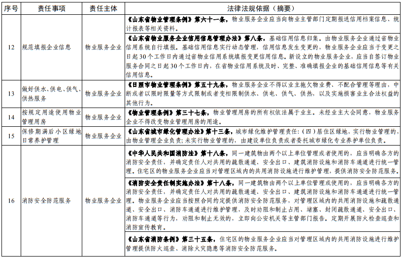 第七次人口普查物业工作总结_第七次人口普查(3)