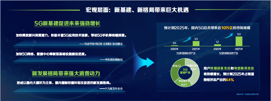 渠道|中国移动发布2021年5G终端产品暨销售策略