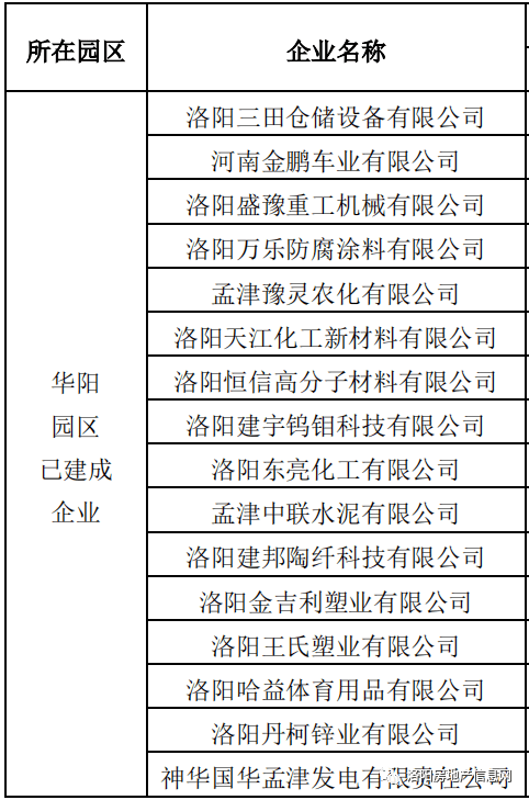 孟津gdp_孟津科二考场路线图(3)