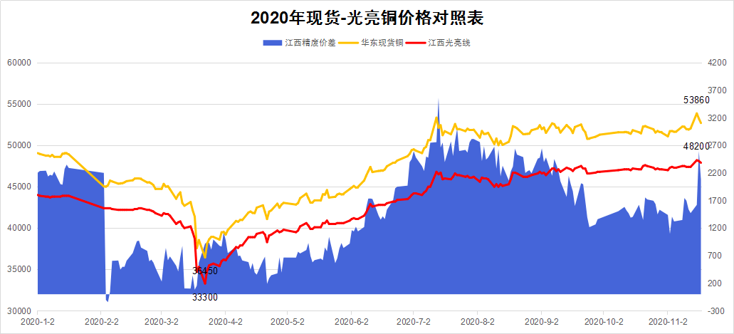 铜gdp2020_铜2019回顾与2020展望 经济弱周期不变 价格前高后低(2)