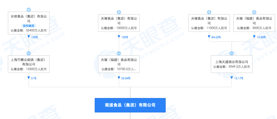退市|突然退市！其产品风靡一时！范冰冰、李敏镐等巨星曾代言