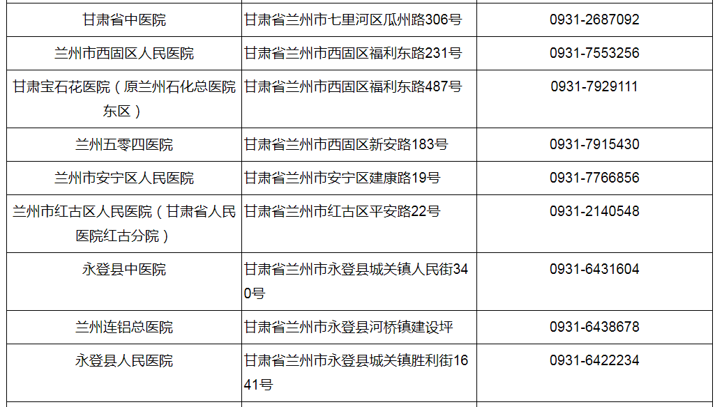 兰州市未来人口达到多少_兰州市人口分布图(3)