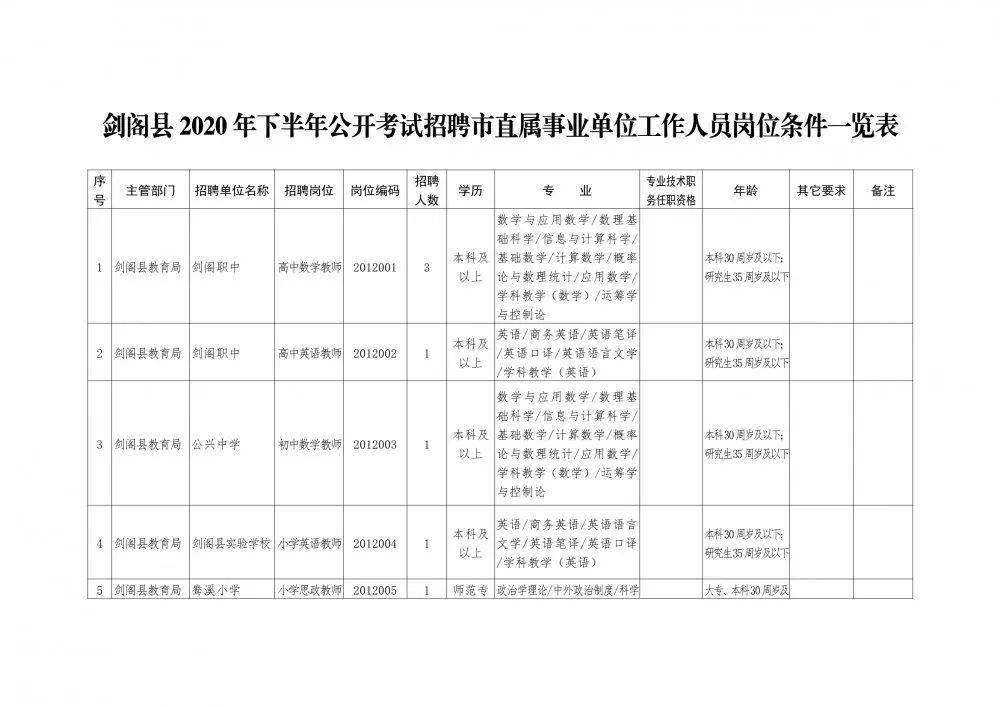 广元市2020年出生人口_刚出生的婴儿(2)