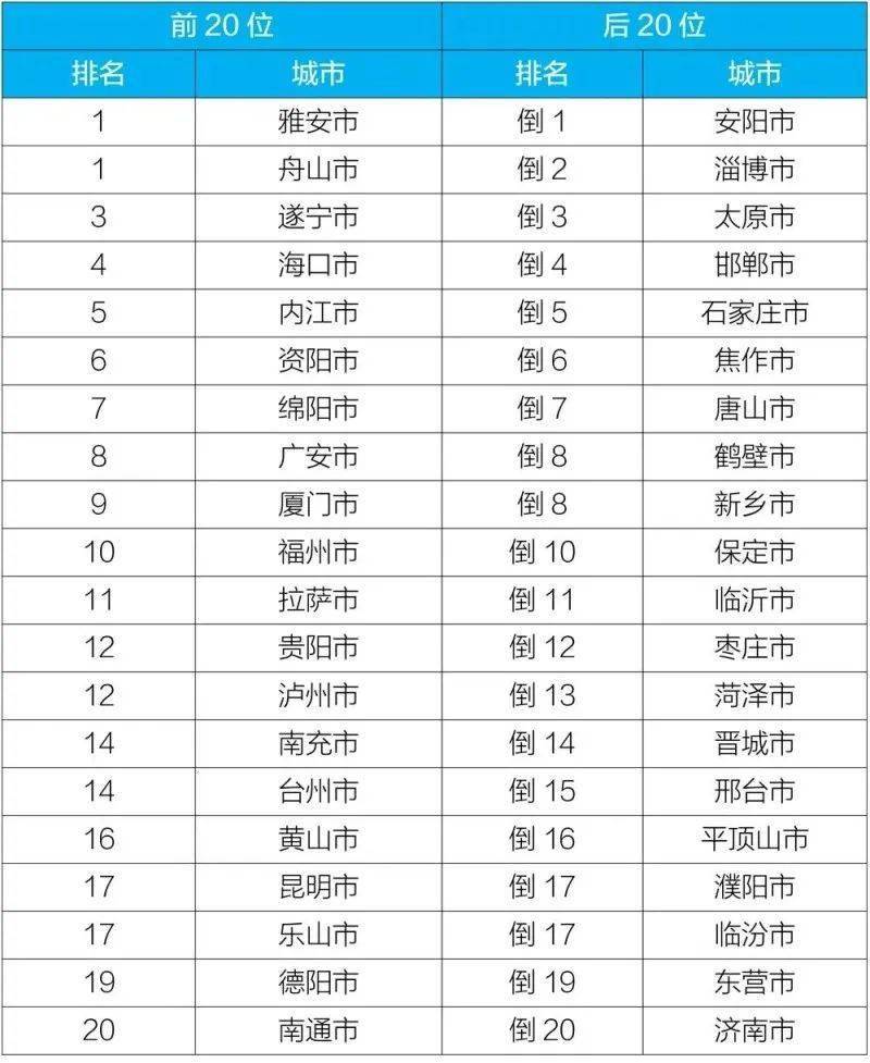 天津市2018年死亡人口认领_天津市人口分布图(3)