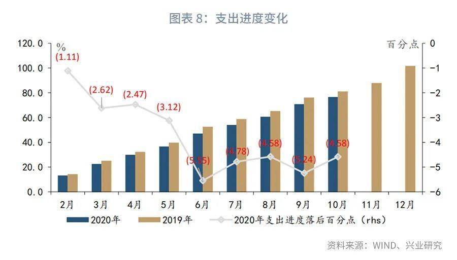 财政支出促进GDP_2018年中国环保行业发展现状及市场前景预测(3)