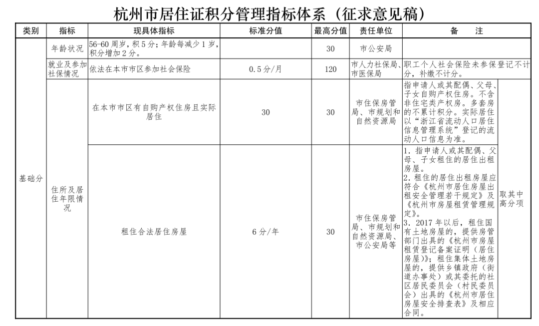 人口服务管理实施意见_流动人口管理宣传展板(2)