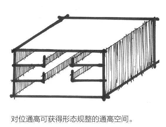 设计策略|建筑设计中通高怎么做更有意思？_手机搜狐网