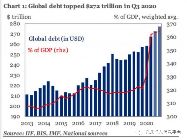 美国gdp最鼎盛时占据世界多少_美国2018年GDP为20.5万亿美元,这个能占世界GDP多大比重