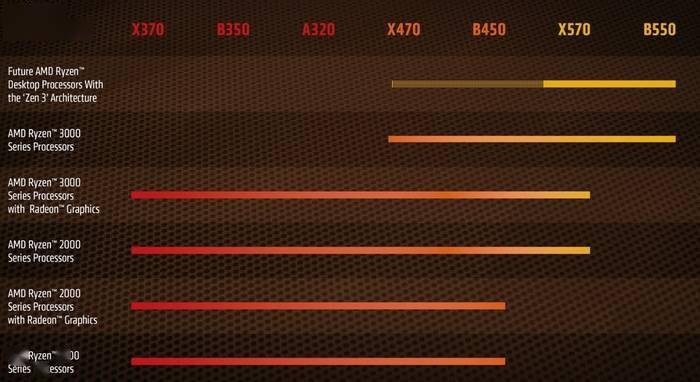 gdp换cpu_cpu天梯图(3)