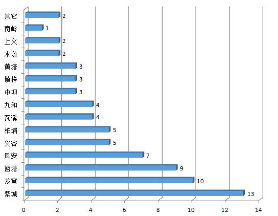 麦姓人口_麦姓(2)