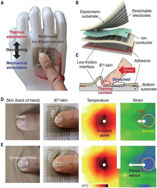 燃鲍哲南等人今日2篇science柔性电子皮肤未来可期
