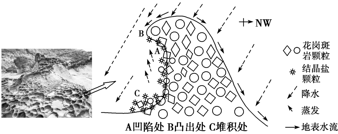 地理小专题 | 盐风化作用