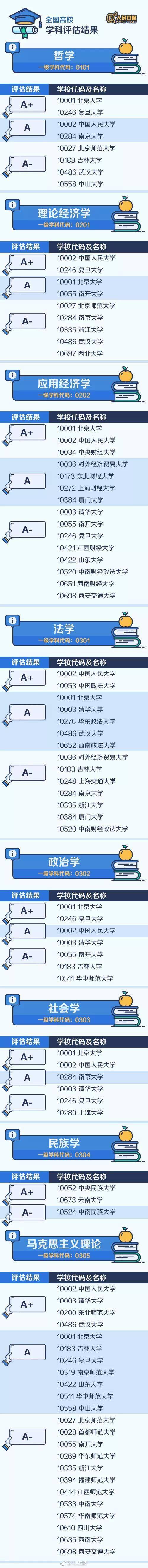 整理|全国“最难考”的44所大学是……（内附人民日报整理的中国名校顶尖学科名单）