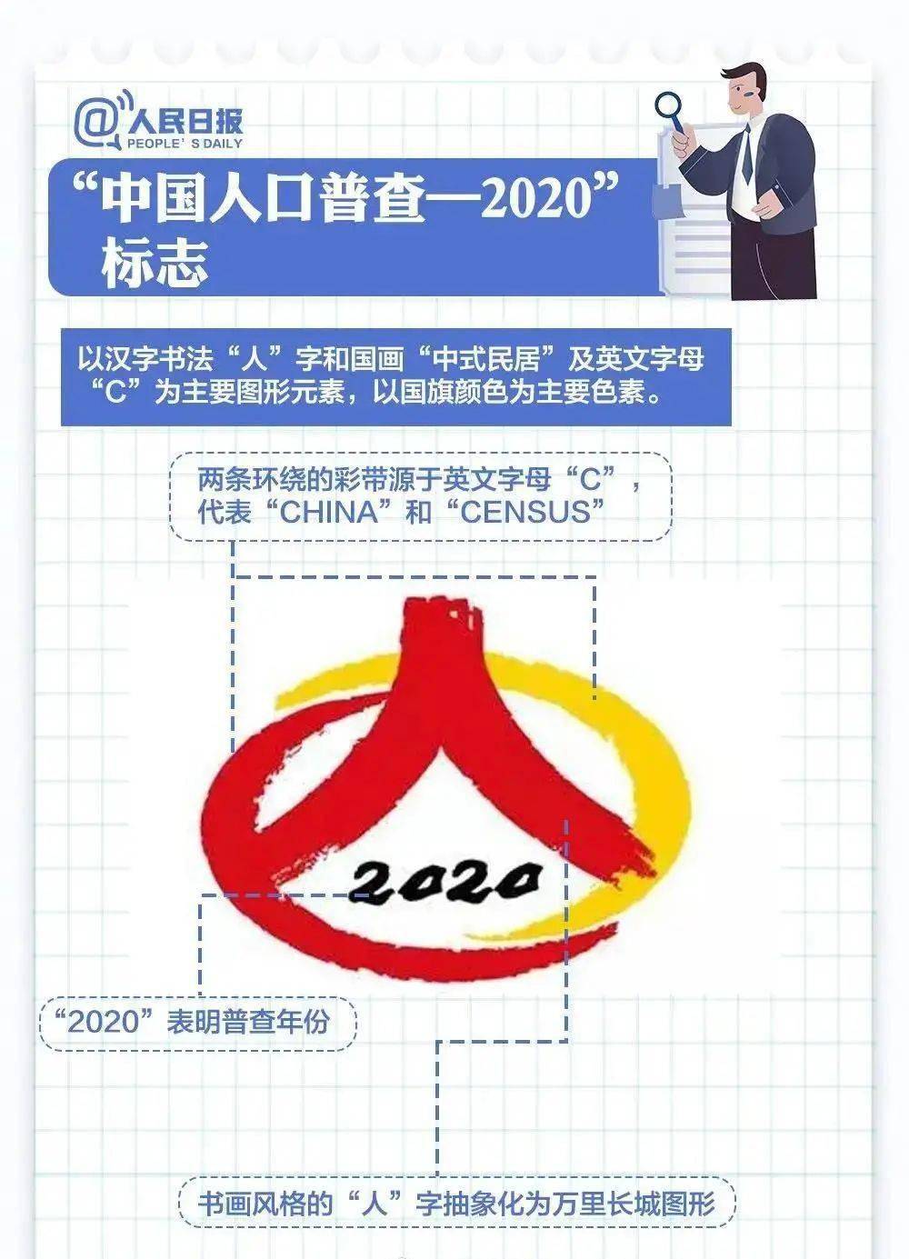 普查人口查中了_第七人口查普查手抄报