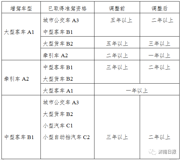 章丘市人口表_章丘市怀孕化验单图片(3)