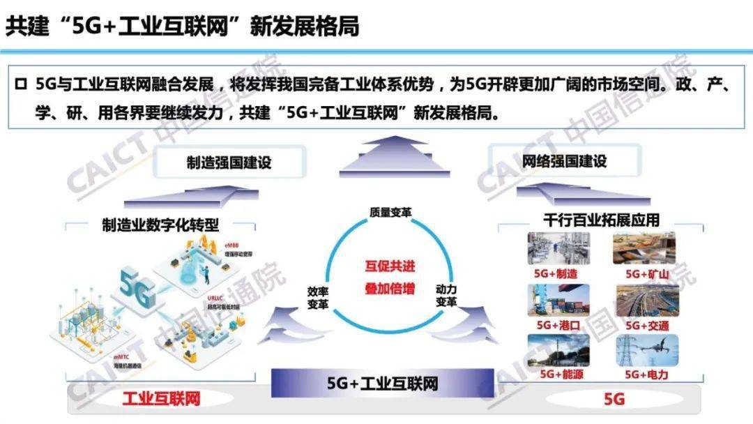 中国信通院联合发布中国5g工业互联网发展报告2020年