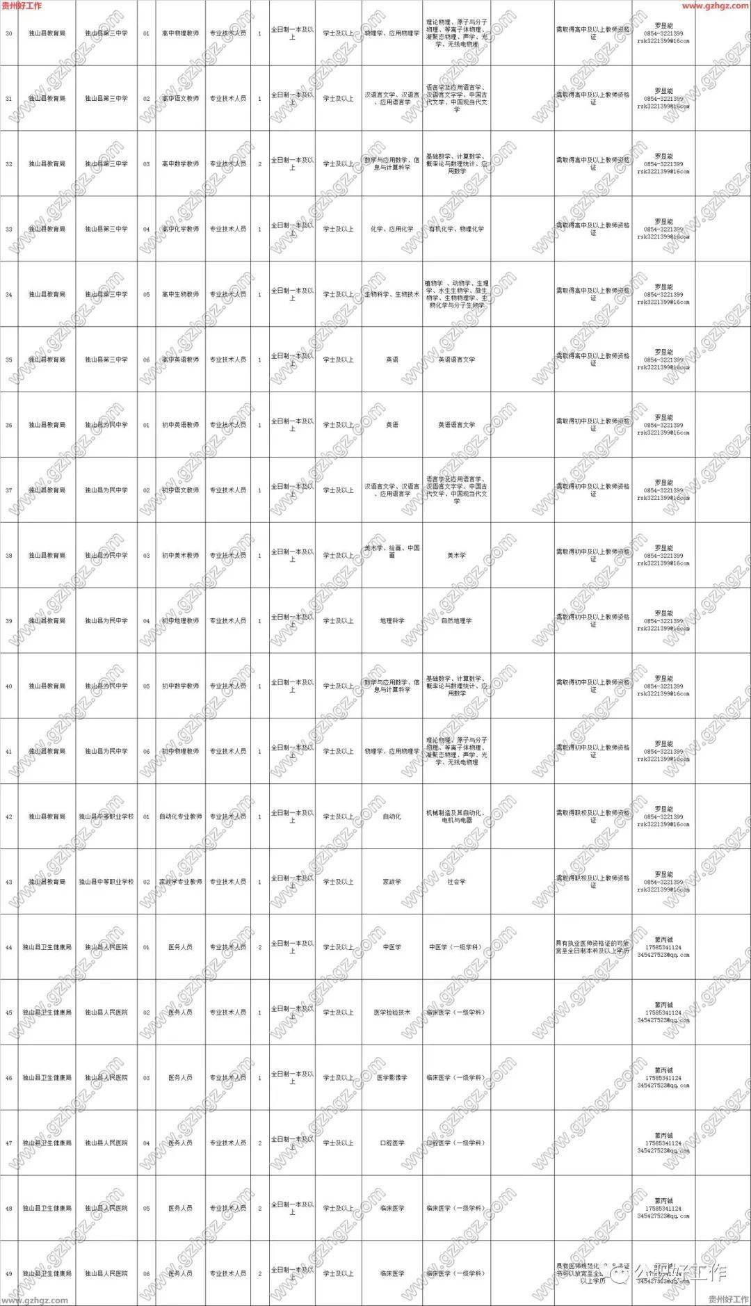2021年贵州省各县gdp_贵州省各县地图(3)