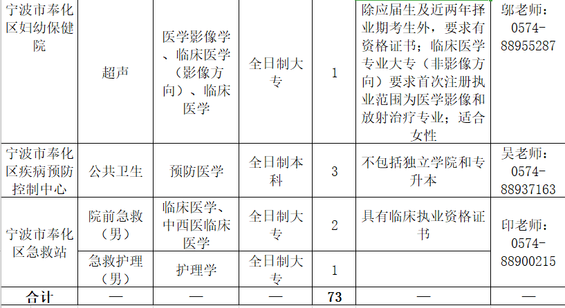 2021年宁波人口新增多少_宁波庄桥2021年