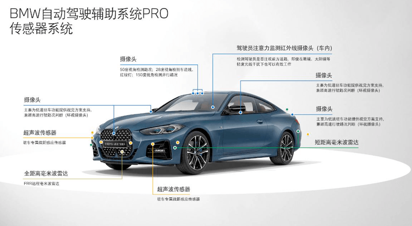 宝马自动驾驶辅助系统pro 在硬件方面 提供了强大的技术解决方案