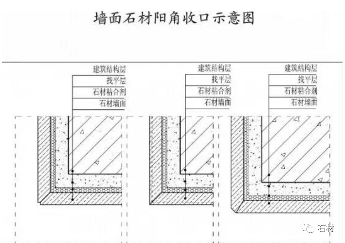 墙面石材施工工艺及细部构造3大要点