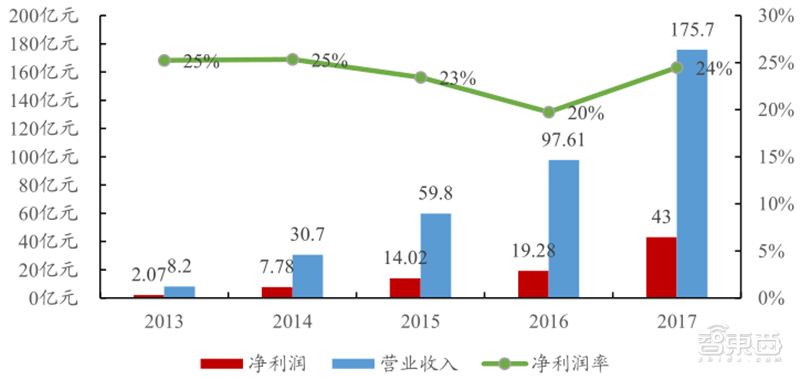 美国军事工业贡献gdp_深度研究 中美欧军工探秘