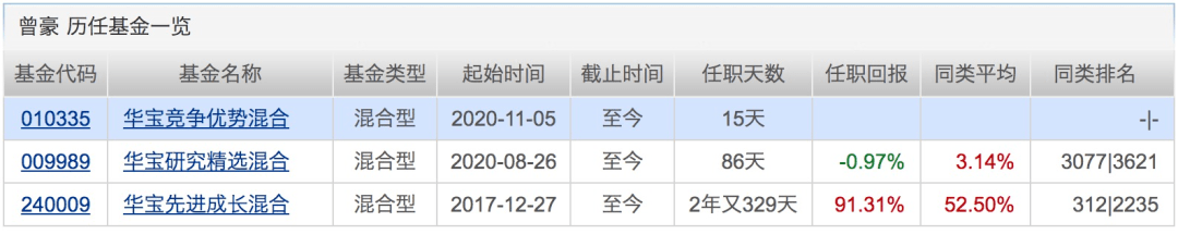 名称|3天连出5只“爆款”，吸金700亿！下周将有17只基金发行