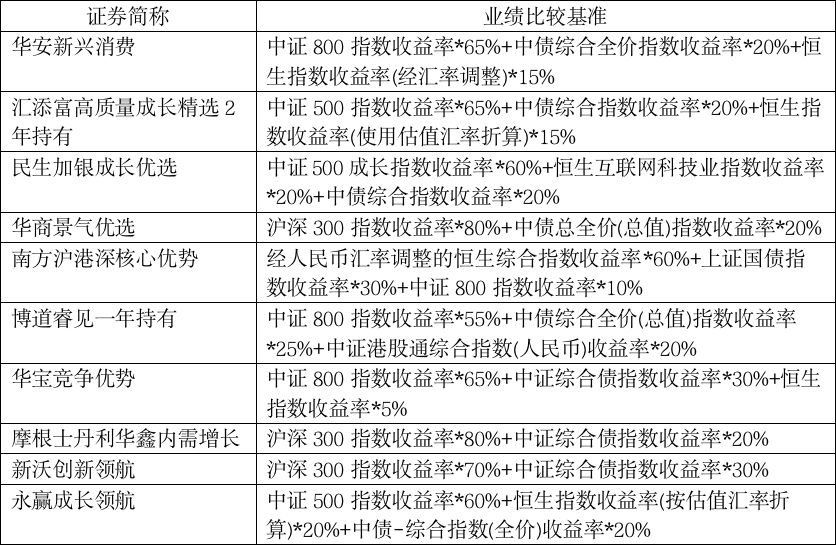 业绩|爆款基金又要来了！