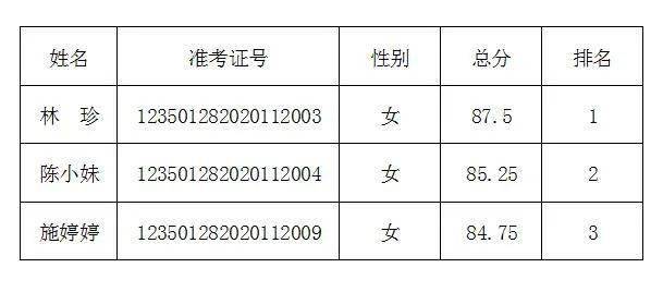 平潭常住人口2020_平潭走私烟2020