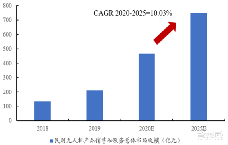 美国军事工业贡献gdp_深度研究 中美欧军工探秘