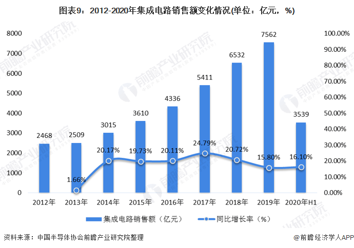 开元体育官网登录入口2020年中国手机配件行业原材料市场现状及发展趋势分析 集成(图15)