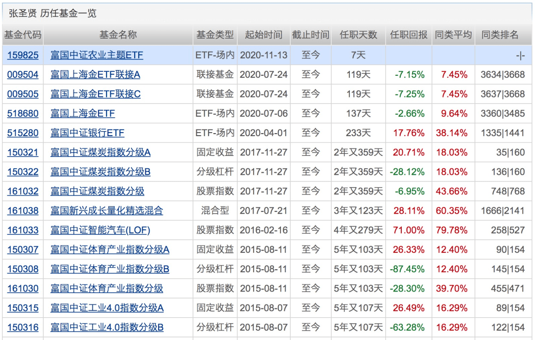 名称|3天连出5只“爆款”，吸金700亿！下周将有17只基金发行