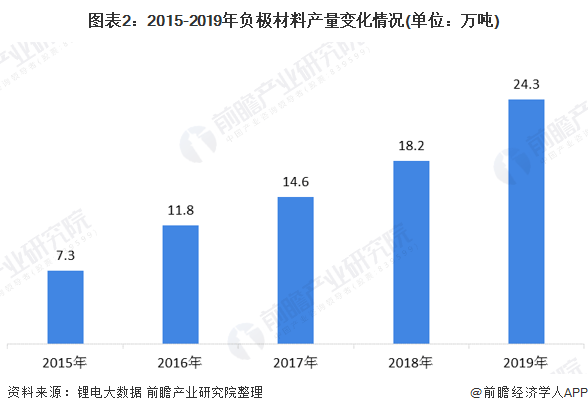 开元体育官网登录入口2020年中国手机配件行业原材料市场现状及发展趋势分析 集成(图9)