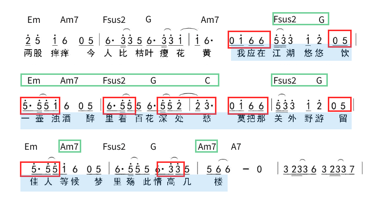 抖音最火歌曲谱曲_抖音最火手机壁纸(3)