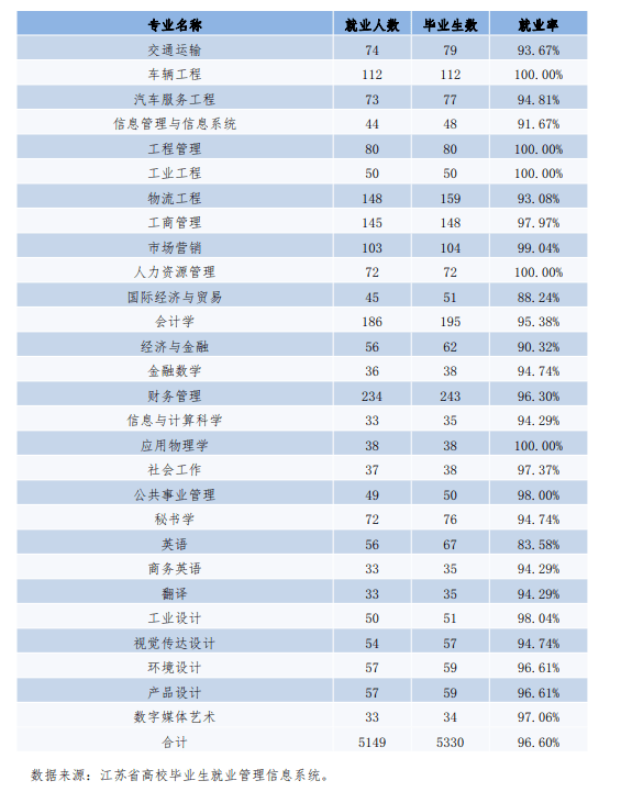 崇德|每日一校丨淮阴师范学院 \t 崇德、励志、博学、笃行