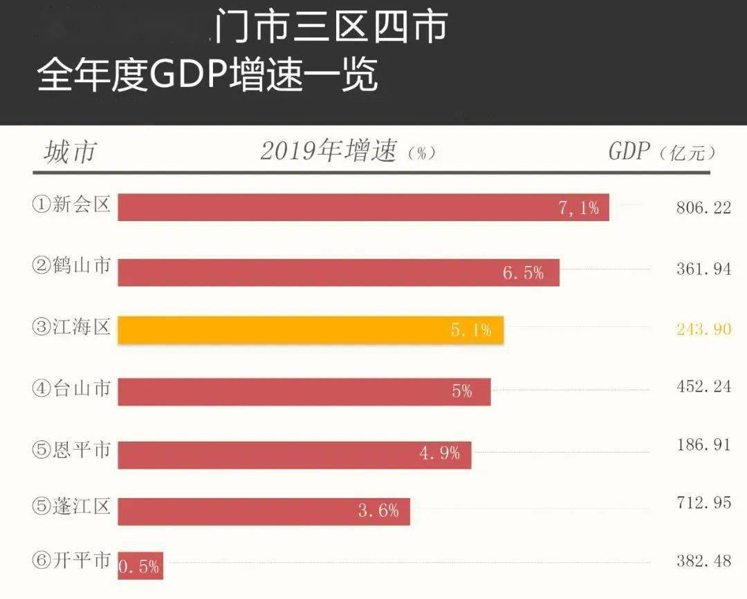 江海gdp