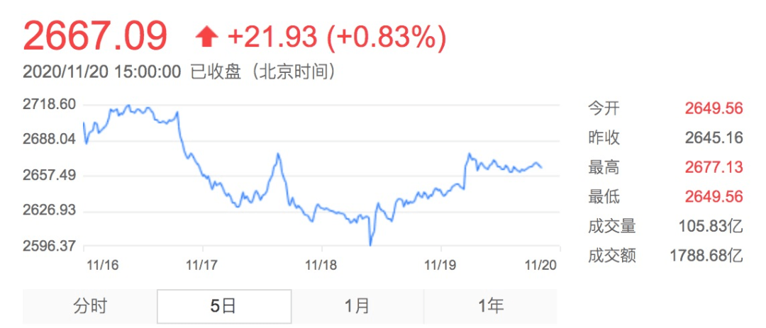 名称|3天连出5只“爆款”，吸金700亿！下周将有17只基金发行