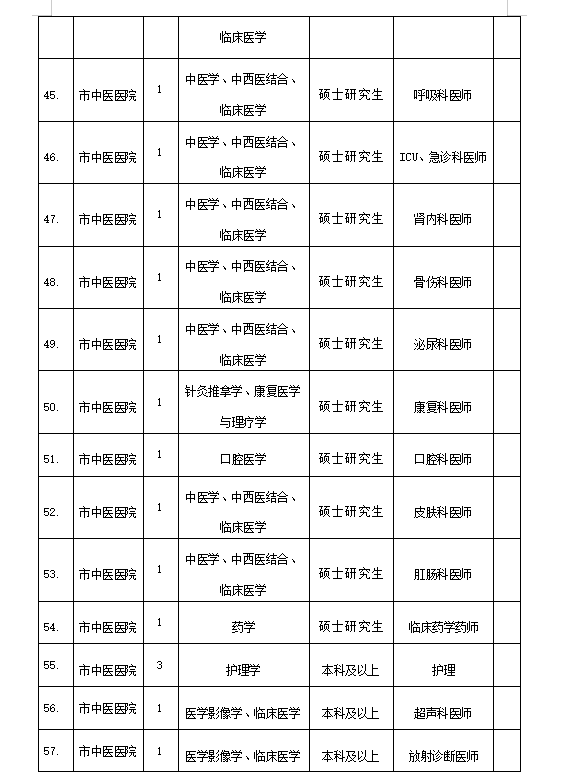 温州市公布2021年gdp_18省份公布一季度GDP增速 这6个省市跑赢全国,湖北暂列第一(2)