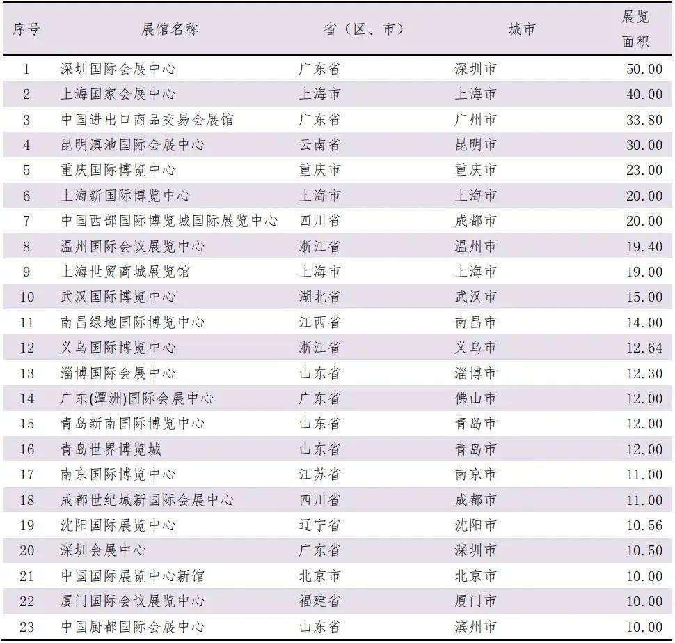 二零一九年中国各省GDP_2018中国各省gdp占比(3)