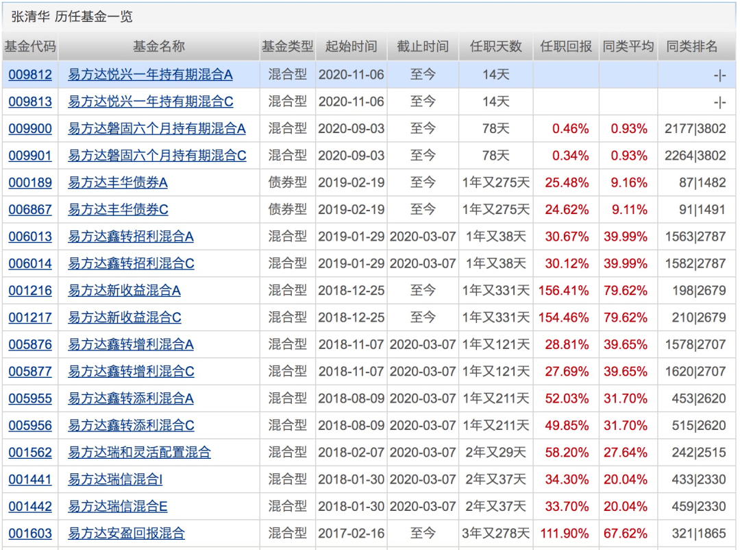 名称|3天连出5只“爆款”，吸金700亿！下周将有17只基金发行