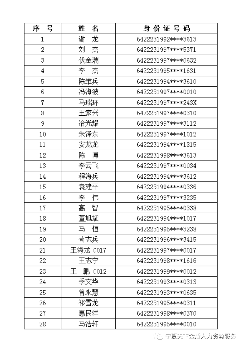 西吉县人口2021_西吉县最新人口普查结果公布,全县常住人口为315827人 比重(2)