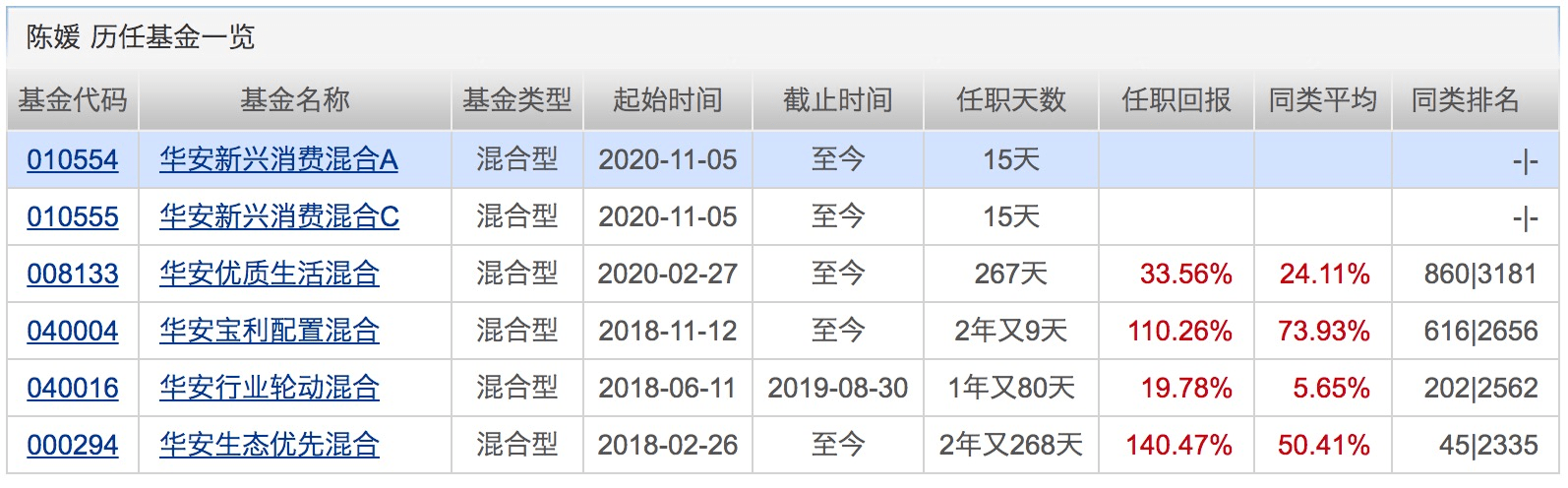 产品|3天连出5只“爆款”，吸金700亿！下周将有17只基金发行