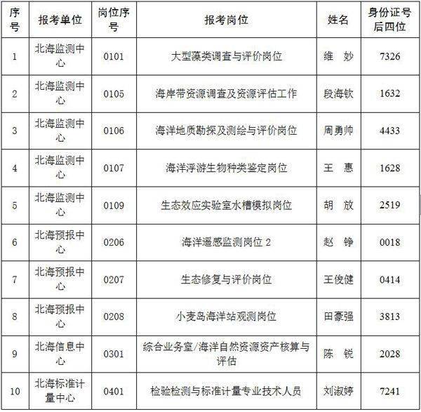 北海人口排名2020_2020北海潮汐表全图(3)