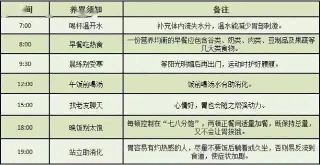 孩子|大部分家长都在做！十胃九病！最伤孩子胃的5种行为