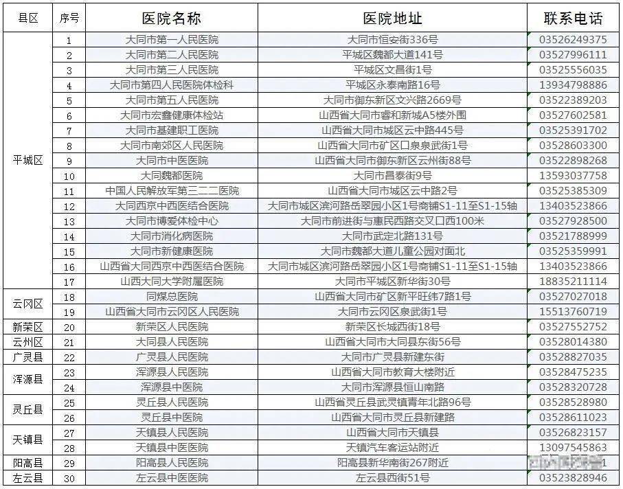 灵丘人口_2020大同灵丘招聘医务人员总成绩及体检通知(3)